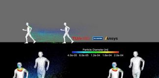 Jalan Pagi Sehat, Mungkinkah Tertular Covid-19? Gambar 2: semburan partikel kegiatan jalan, jogging, dan lari.